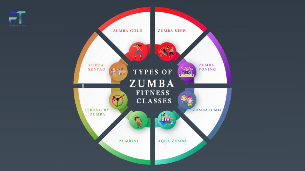 ypes Of Zumba Fitness Classes