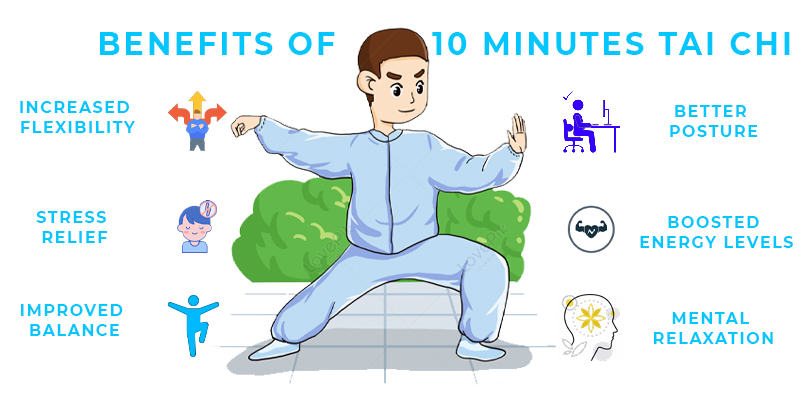 Benifts Of 10 Minutes Tai Chi