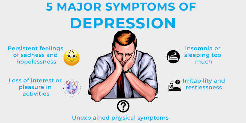 5 Major Symptoms Of Depression