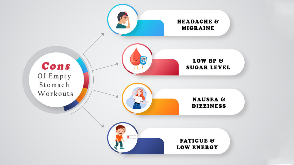 Cons Of Empty Stomach Workouts