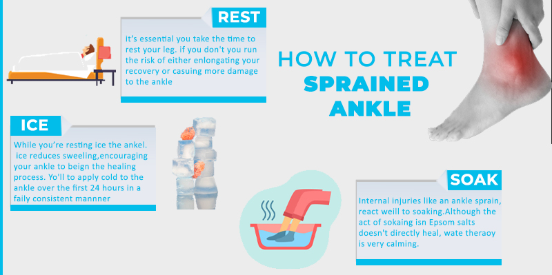 How To Treat Sprained Ankle