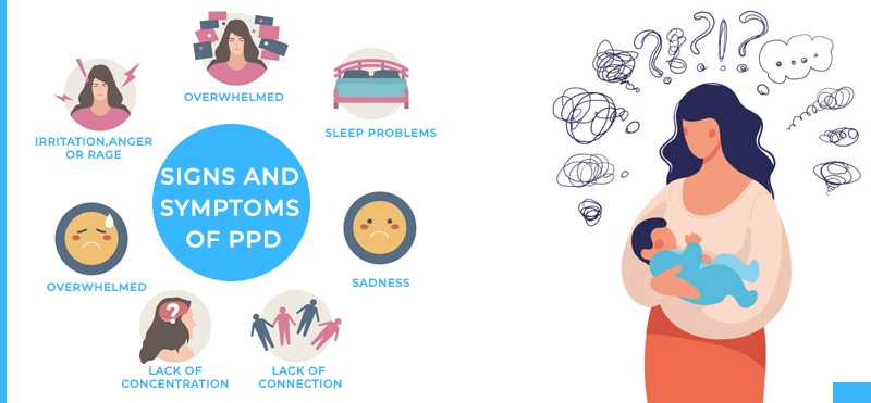 Signs And Symptoms Of PPD