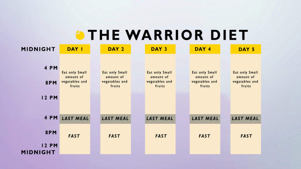 The warrior Diet.