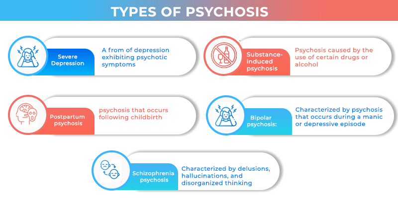 Types of psychosis and Treatment