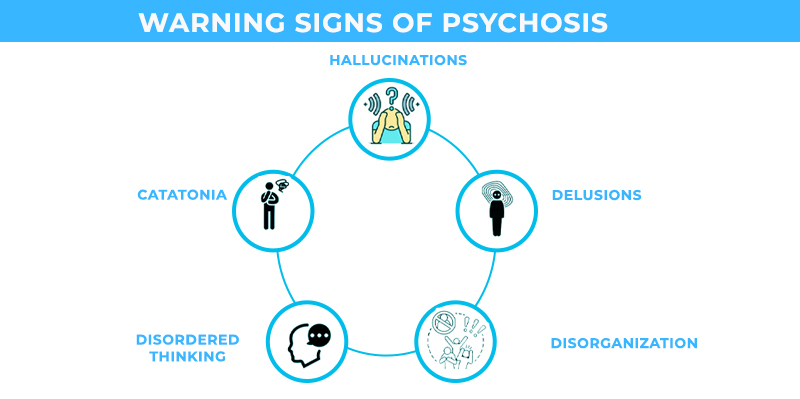 Warning Signs of Psychosis